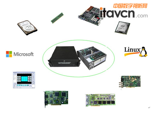 巨洋分布式圖像處理器在大屏拼接領(lǐng)域的創(chuàng)新特點(diǎn)——以工業(yè)控制計(jì)算機(jī)及系統(tǒng)制造為視角