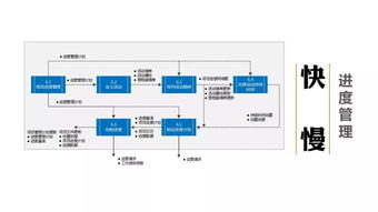 圖解最簡PMP?知識體系 工業(yè)控制計(jì)算機(jī)及系統(tǒng)制造項(xiàng)目實(shí)戰(zhàn)指南