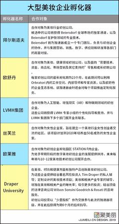 什么時(shí)候能出現(xiàn)中國(guó)版Fenty?解密明星自創(chuàng)品牌背后的孵化器